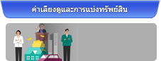 ค่าเลี้ยงดูและการแบ่งทรัพย์สิน